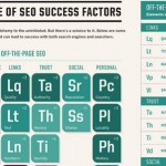 perodic-seo-table